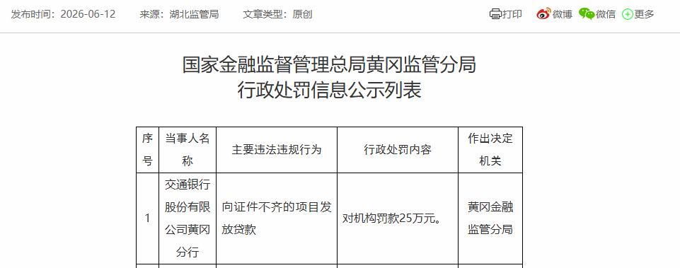 交通银行黄冈分行违规被罚 向证件不齐的项目发放贷款