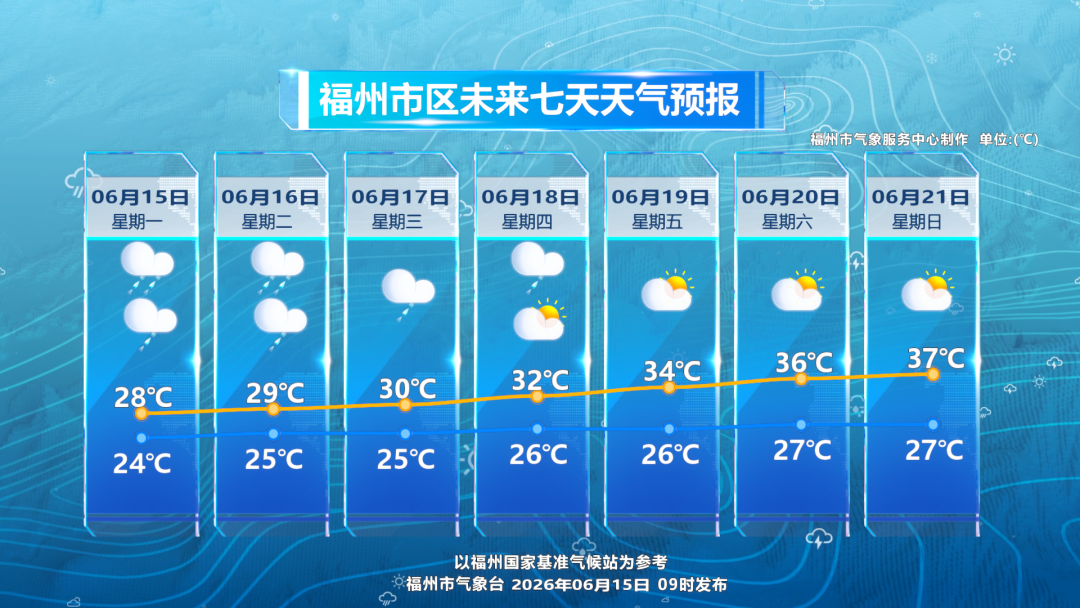 今明两天福州降水仍将持续，端午天气抢先看！