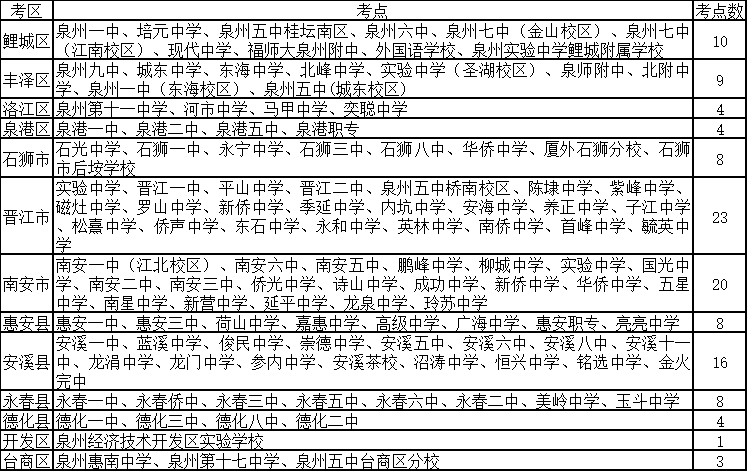 2026年泉州中考考场出炉  12.35万名考生赴考