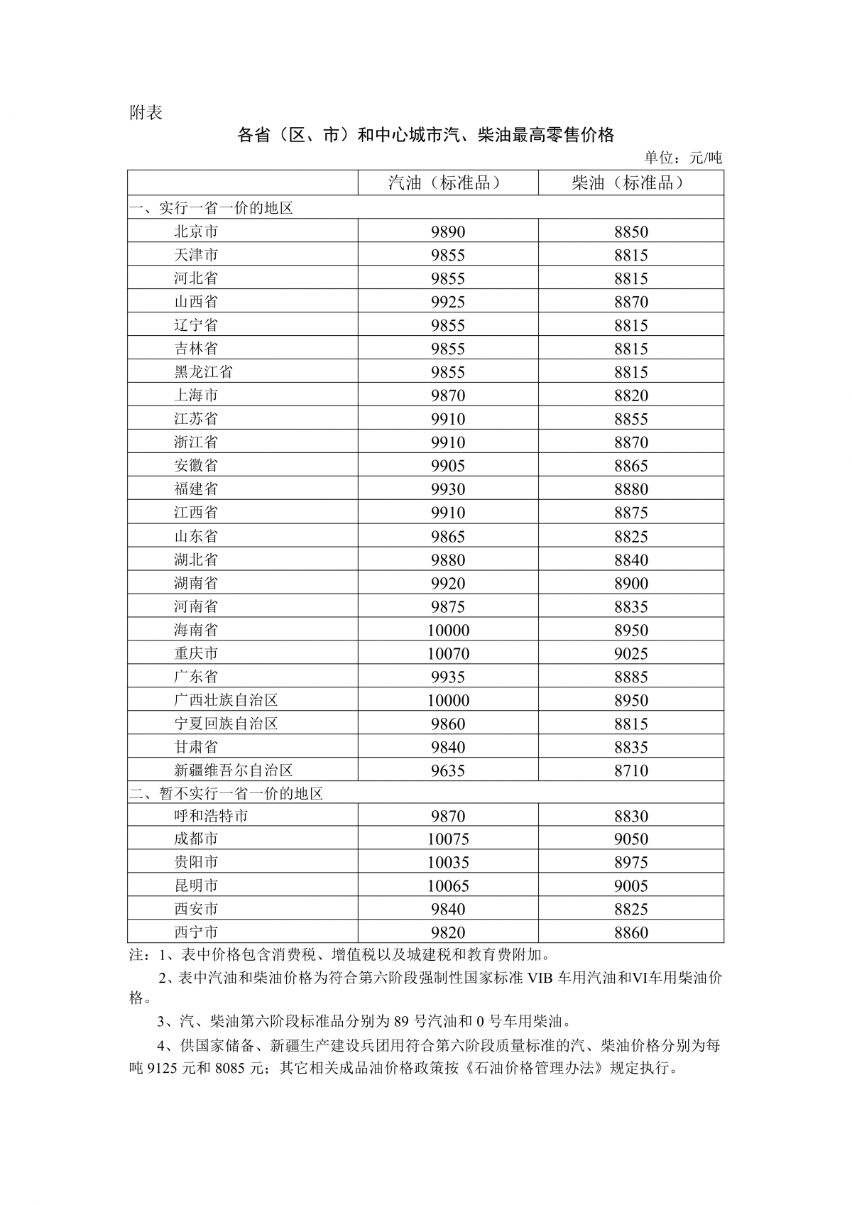 6月18日国内成品油价格调整最新消息:汽、柴油(标准品)价格每吨分别下调515元、495元