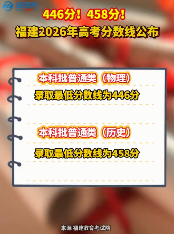 446分！458分！福建2026年高考分数线公布！