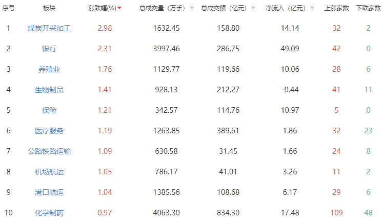 收评：沪指微跌0.06%创指跌1.77% 银行板块强势