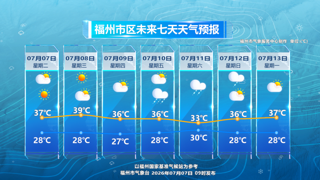 台风&ldquo;巴威&rdquo; 逐渐逼近，10日~12日将给福州带来风雨影响