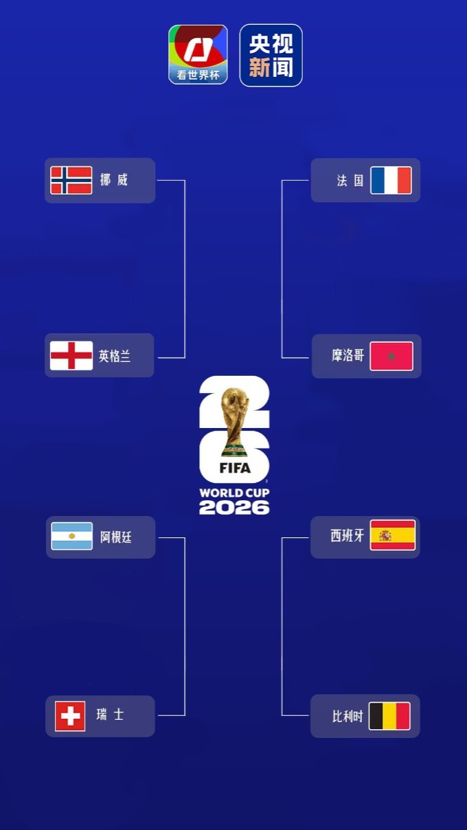 2026美加墨世界杯1/4决赛赛程直播时间表 世界杯8强对阵图表名单