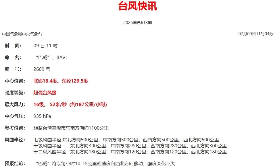 “巴威”来势汹汹 平潭启动防台风IV级应急响应