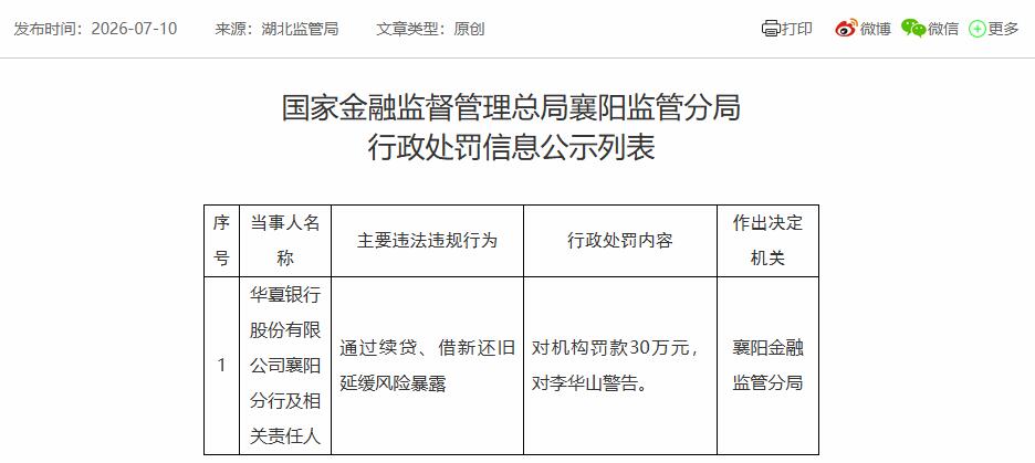 华夏银行襄阳分行被罚 通过续贷借新还旧延缓风险暴露