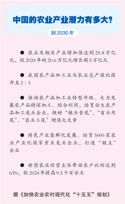 涵盖第一产业增加值，也涉及加工制造、流通服务等二三产业——25.8万亿元，“农”字号产业越做越大