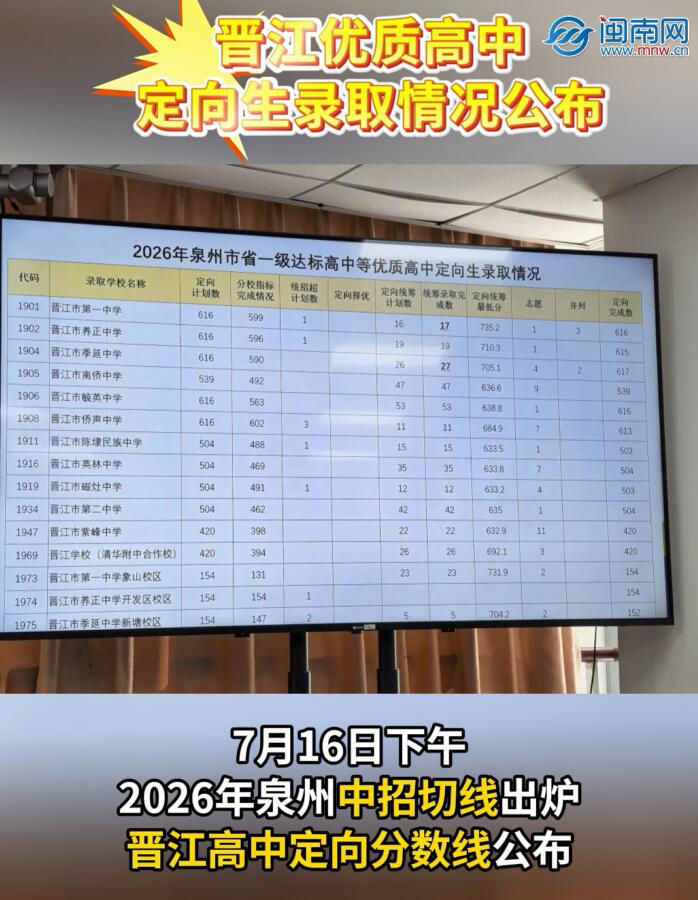 晋江优质高中定向生录取情况公布！