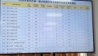 晋江优质高中定向生录取情况公布！