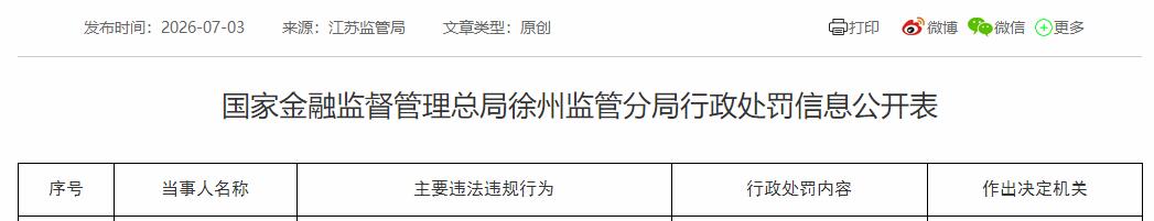恒丰银行徐州分行违规被罚 厂房按揭贷款管理不尽职等