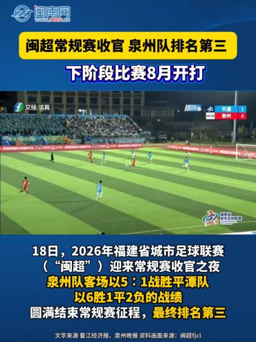 閩超常規賽收官 泉州隊排名第三 下階段比賽8月開打