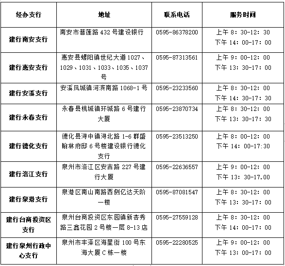 建行泉州分行部分营业网点可办公积金归集、公积金贷款业务