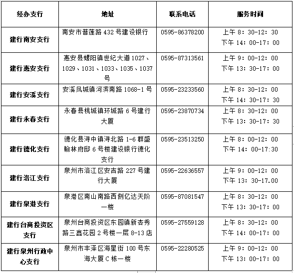 建设银行泉州分行营业网点可办理住房公积金缴存、住房公积金贷款业务
