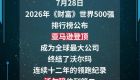 最新世界500强！福建6家企业上榜