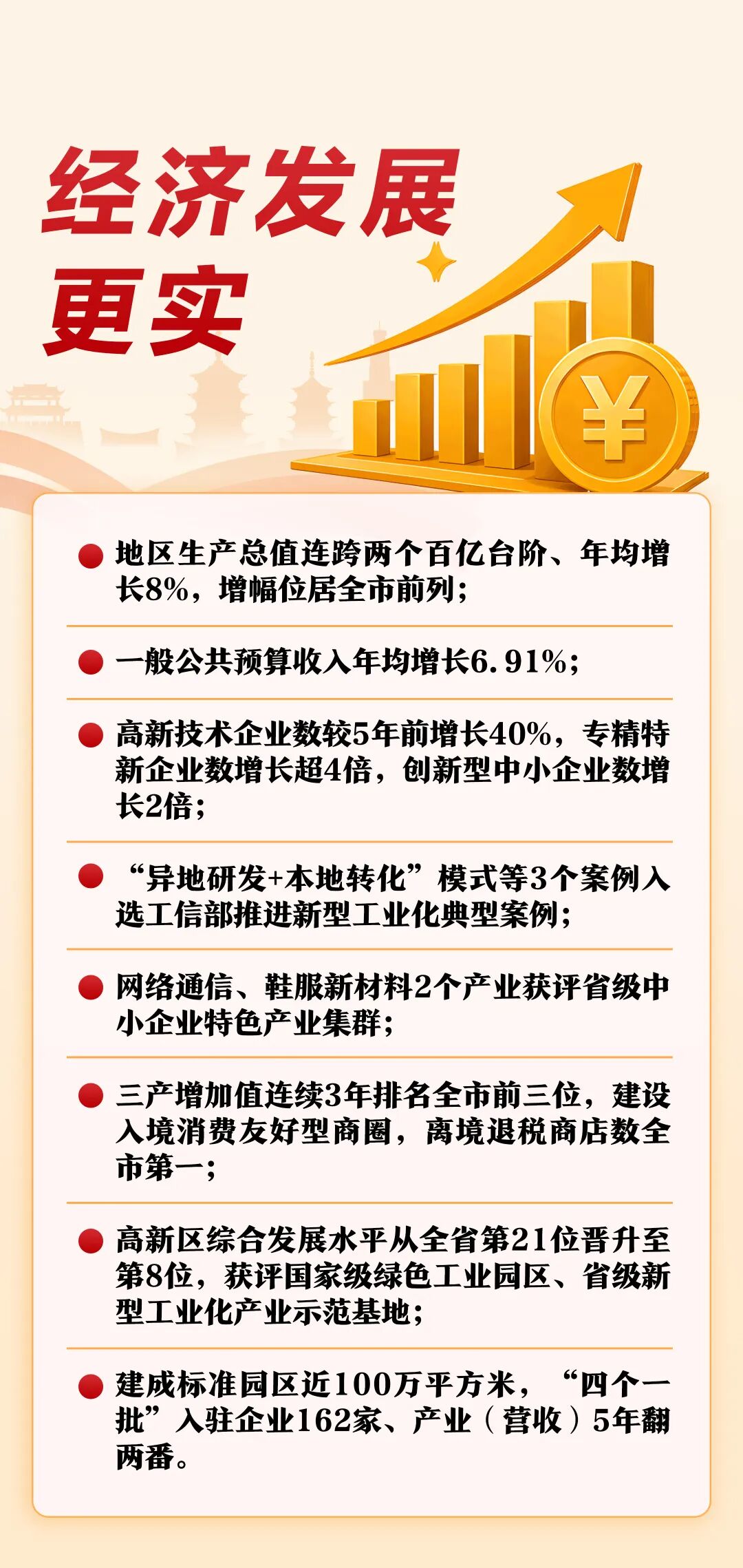 从古城到新区，回眸鲤城五年奋进路！
