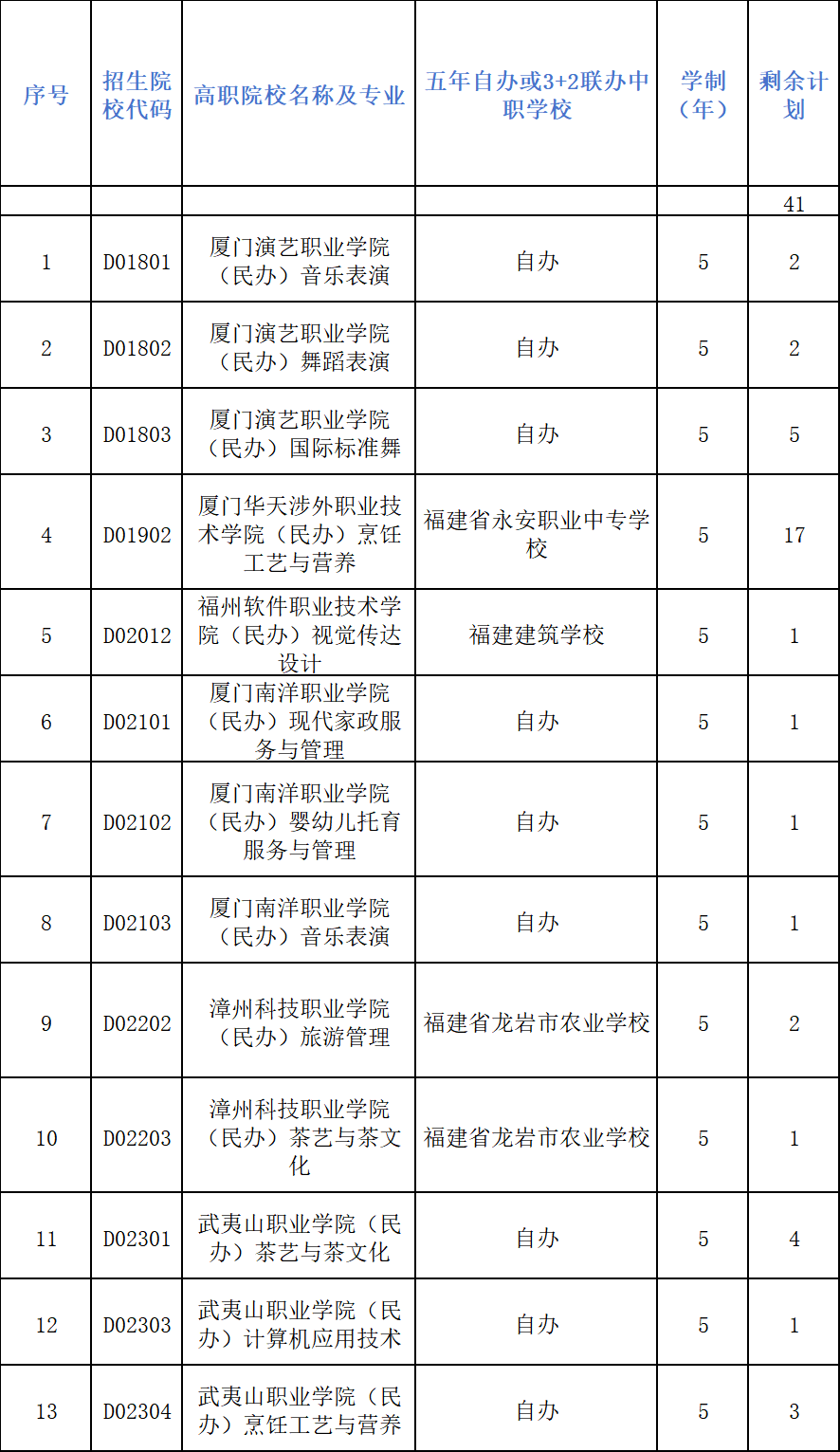 三明市教育局发布中考中招工作最新日程安排