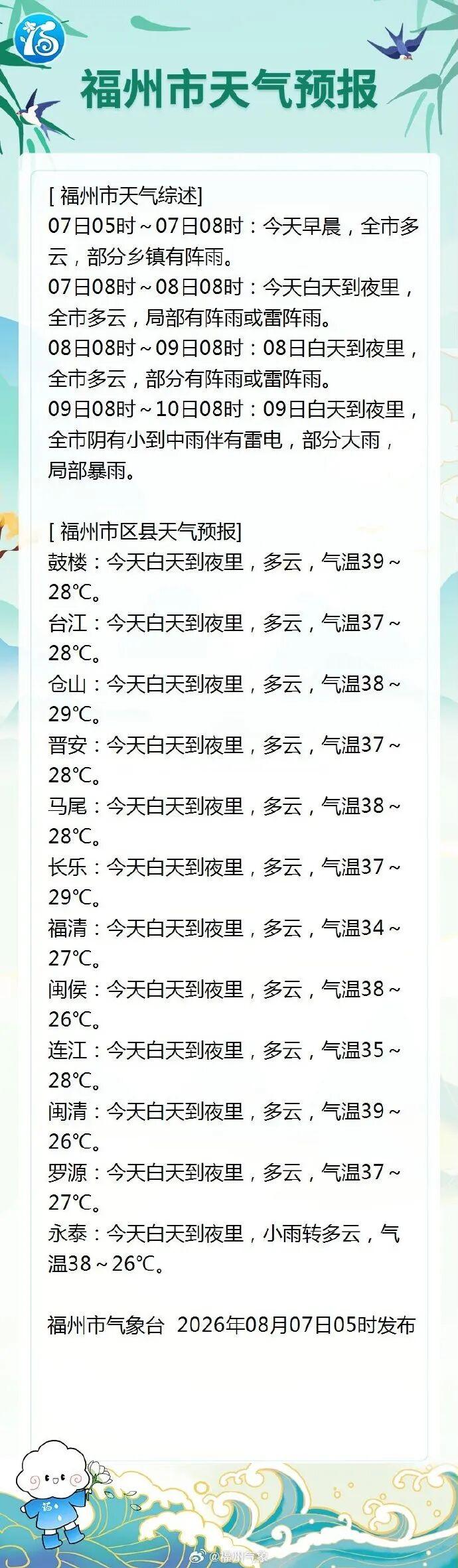最新路径！&ldquo;白海豚&rdquo;登陆地点有变！福州启动防台风应急响应！