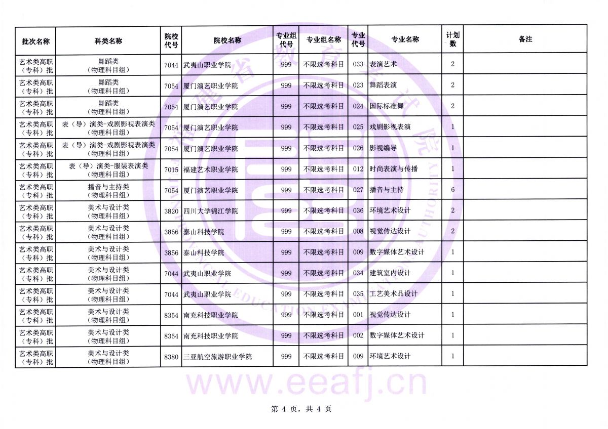 2026年福建省艺术类高职(专科)批第二次征求志愿8月11日填报 2026年福建省艺术类高职(专科)批第二次征求志愿8月11日填报