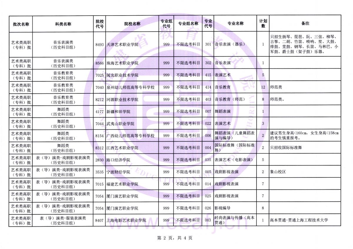 2026年福建省艺术类高职(专科)批第二次征求志愿8月11日填报 2026年福建省艺术类高职(专科)批第二次征求志愿8月11日填报