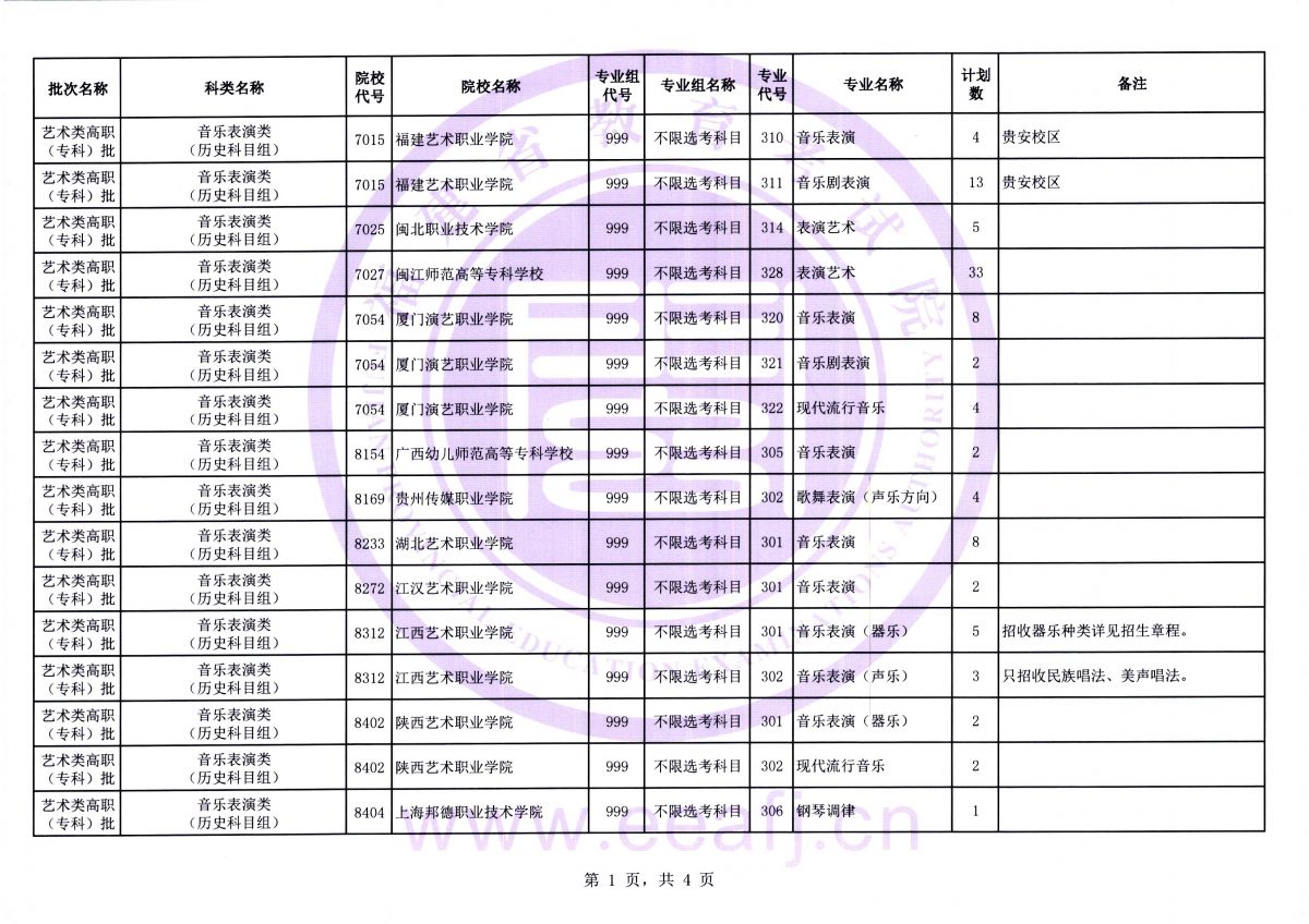 2026年福建省艺术类高职(专科)批第二次征求志愿8月11日填报 2026年福建省艺术类高职(专科)批第二次征求志愿8月11日填报