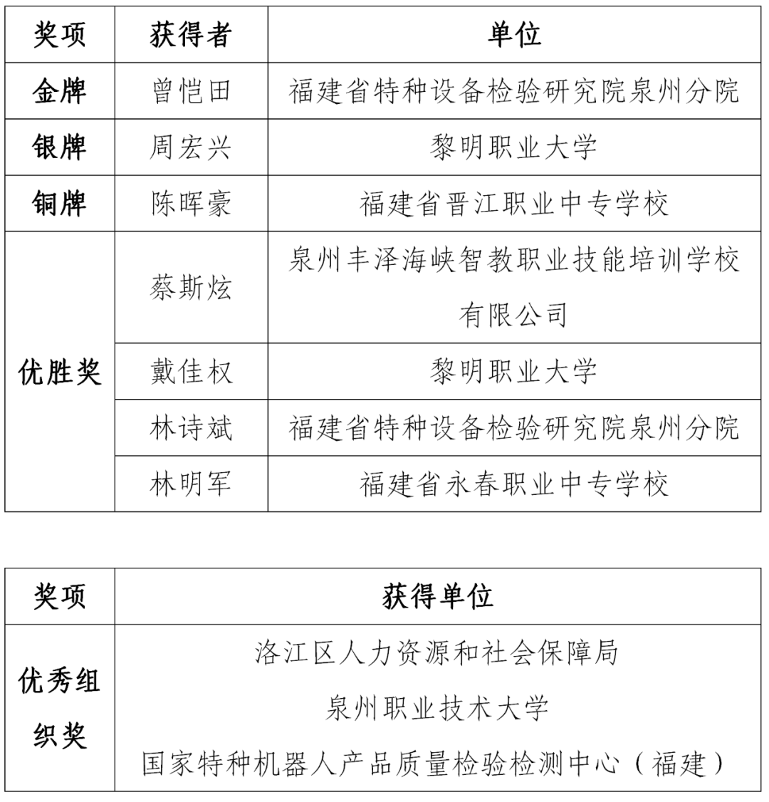 获奖名单_01.png