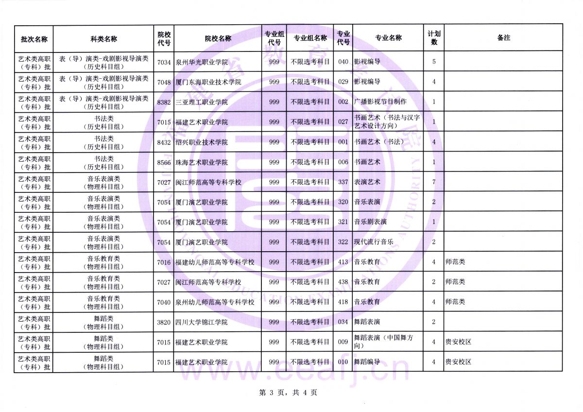 2026年福建省艺术类高职(专科)批第二次征求志愿8月11日填报 2026年福建省艺术类高职(专科)批第二次征求志愿8月11日填报