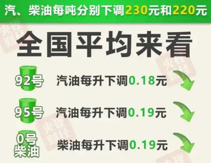 8月14日今晚24时油价调整最新消息 92和95号汽油最新价格