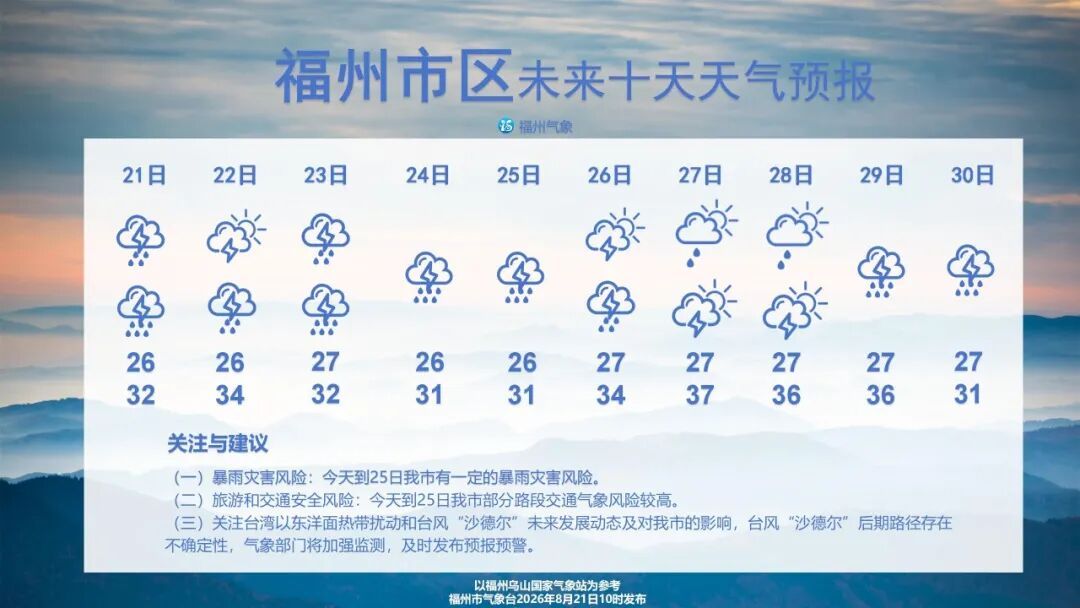 今明两天警惕“散装”暴雨 台风“沙德尔”26日起或影响福州沿海