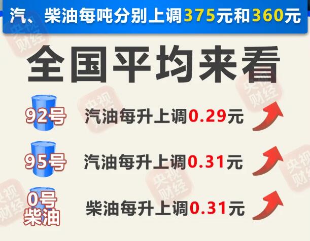 8月28日24时油价调整最新消息 92和95号汽油最新价格