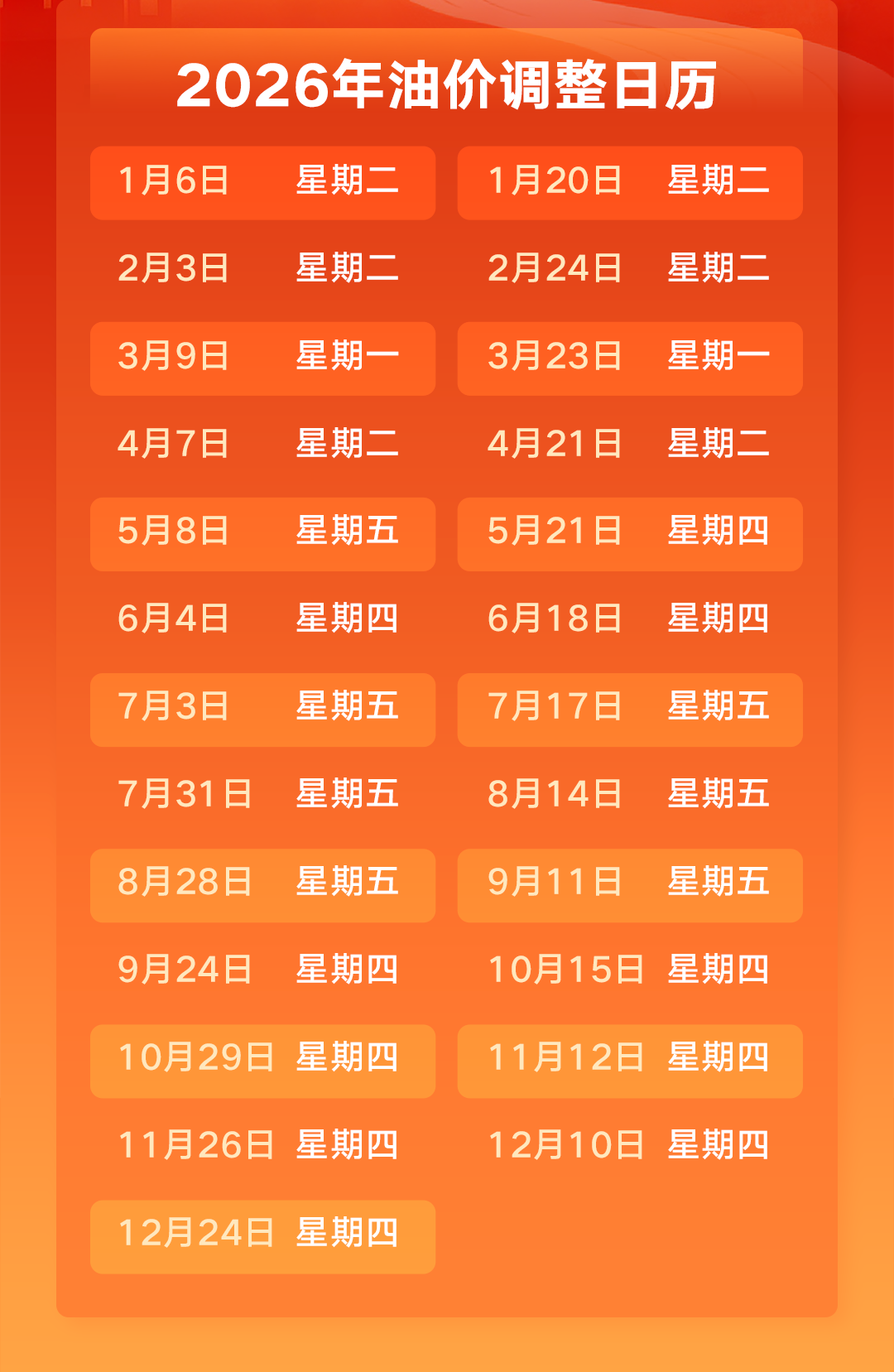 9月11油价调整最新消息：下一轮油价是涨是跌