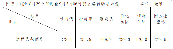 台风沙德尔已登陆！古雷提升防暴雨应急响应至一级，实行“三停一休”