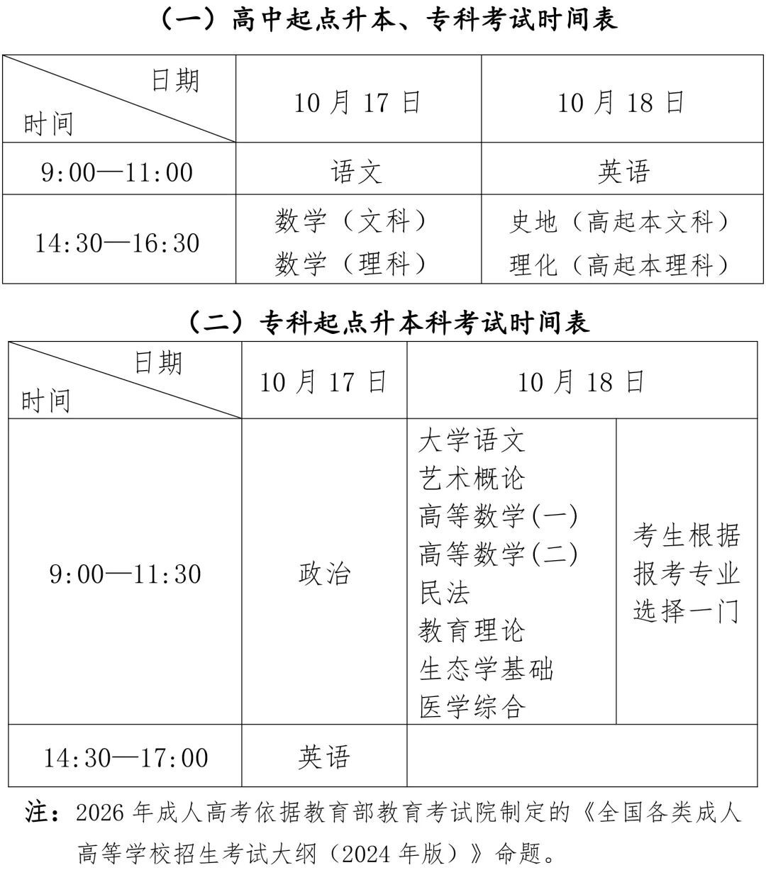 2026年福建省成人高等学校考试9月9日开始网上报名