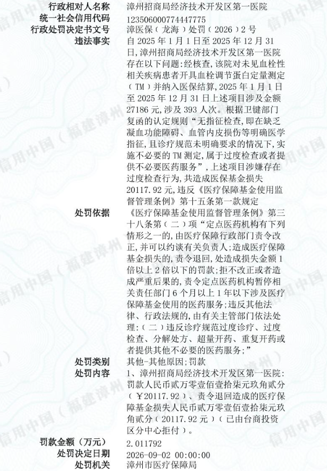漳州一家医院被罚！涉及过度检查项目