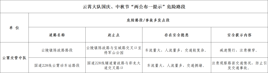 云霄中秋国庆“两公布一提示”｜双节出行，平安先行