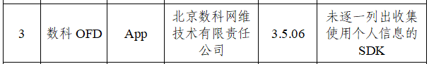金山办公派能科技旗下APP登通报 违规收集使用个人信息