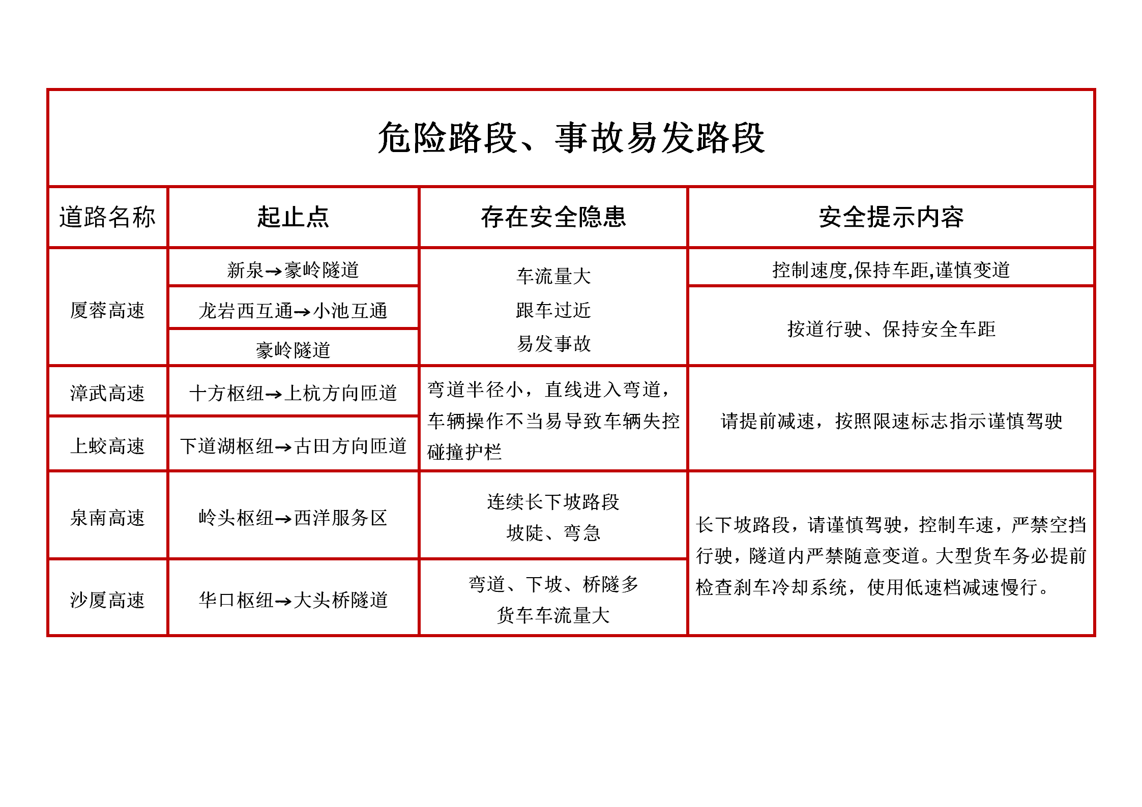 中秋、国庆期间，龙岩、三明两地高速出行指南