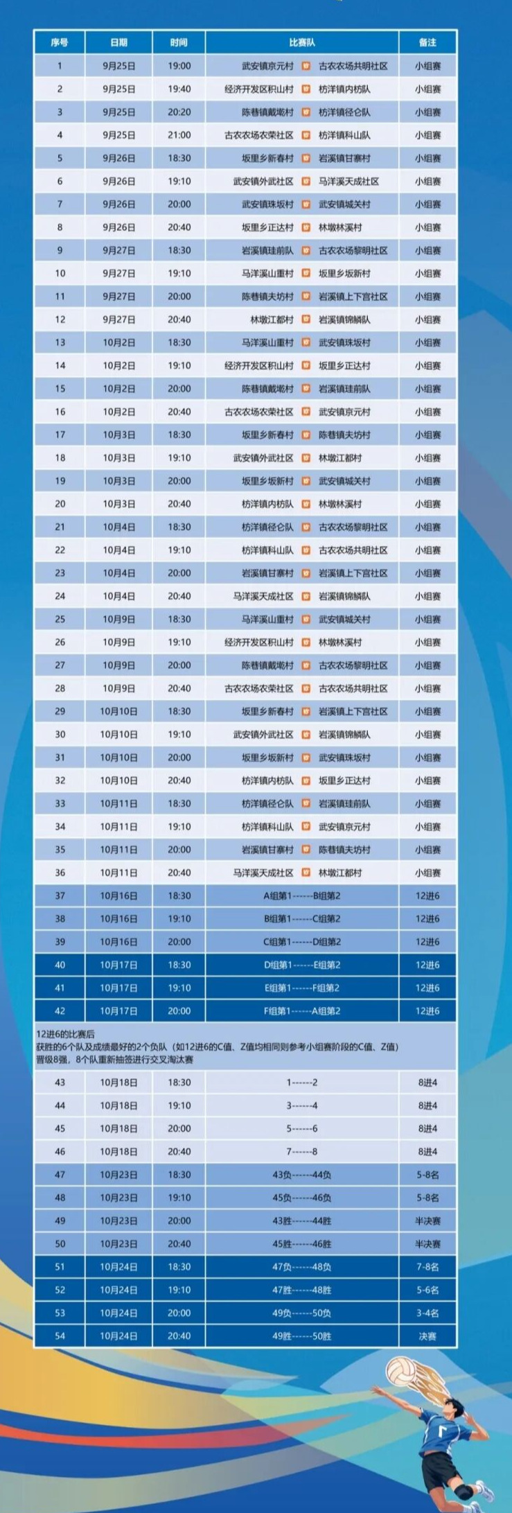 收藏起来，长泰首届“村VA”总决赛比赛日程对战表，为你喜欢的队伍加油吧！