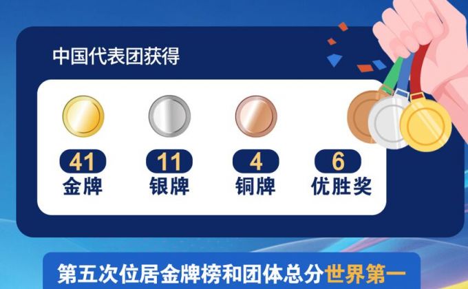 41金11银4铜 中国创参加世界技能大赛最好成绩