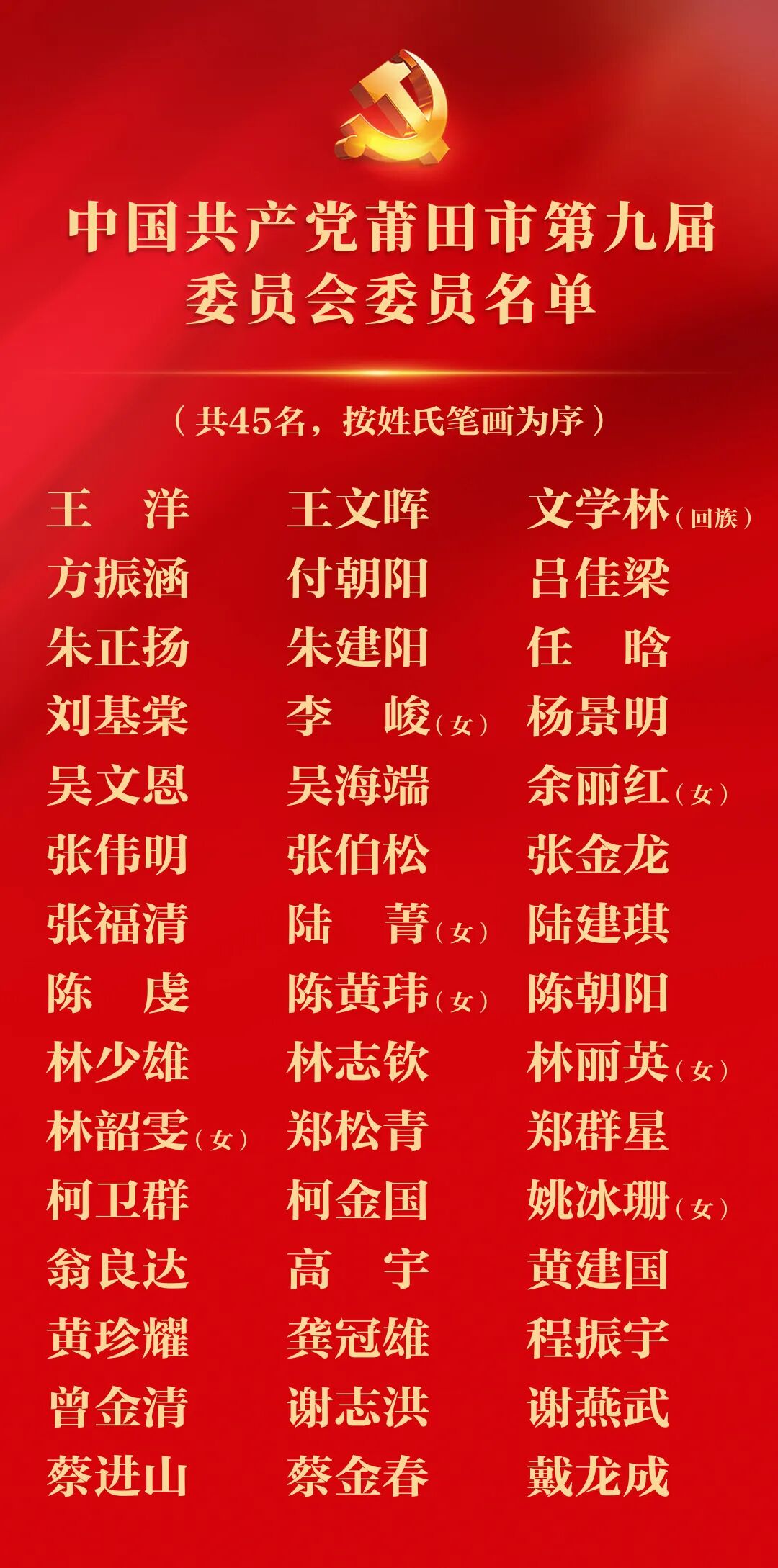 新一届莆田市委委员、市委候补委员、市纪委委员名单出炉
