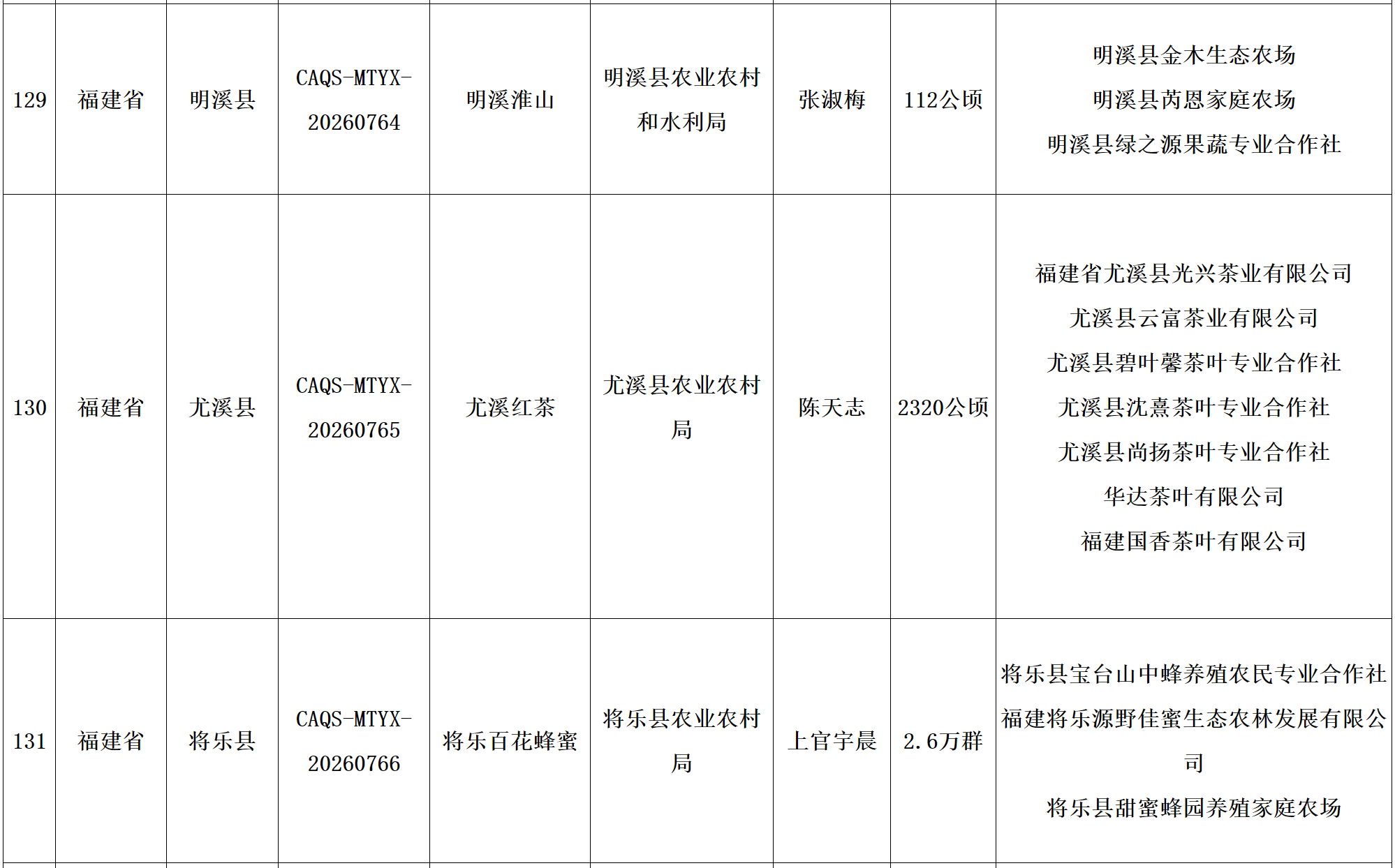 “国字号”农产品 三明再添3个