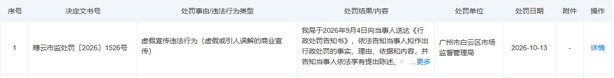 辛巴旗下公司被罚32万 半年两度虚假宣传累计罚63万
