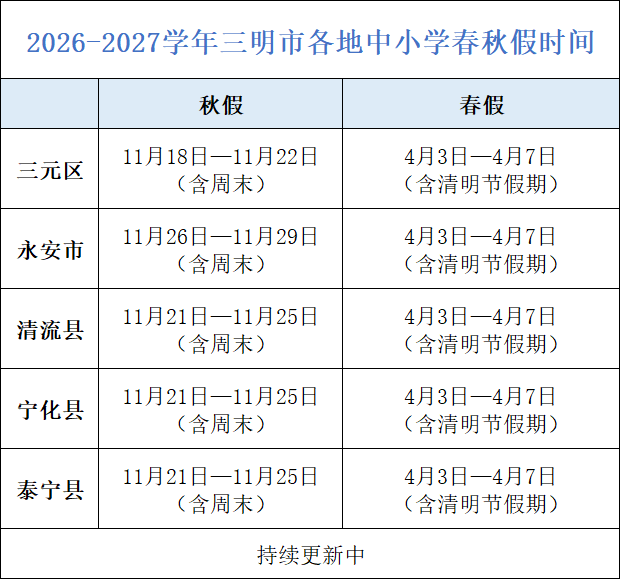 三明已有5地公布春秋假时间