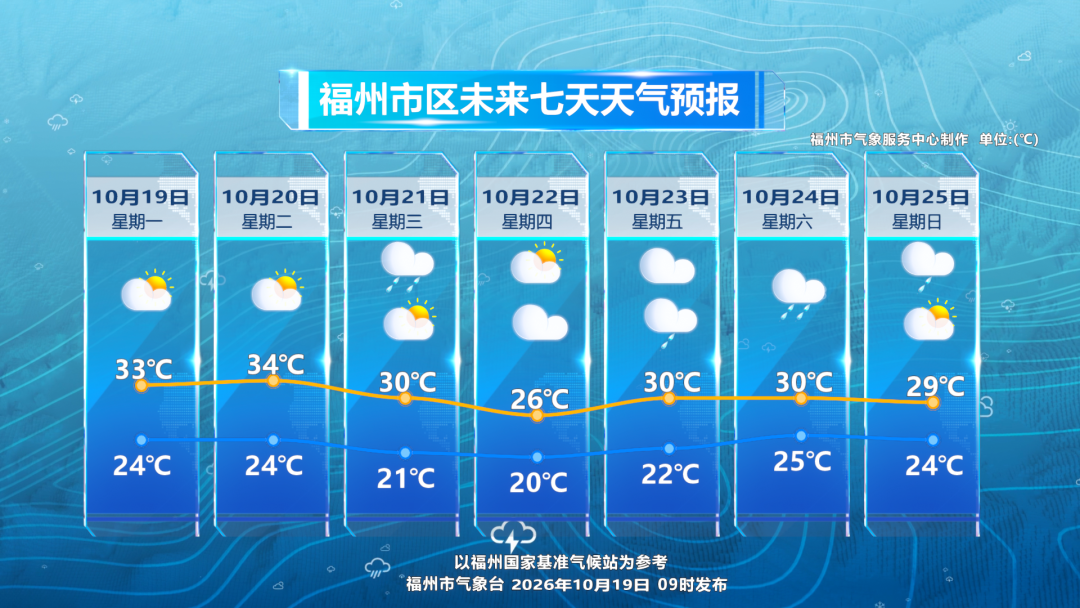 冷空气将给福州带来降温降雨！超强台风“蔷琵”最新路径……