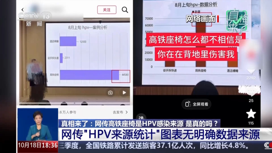 网传高铁座椅是HPV感染来源 是真的吗？