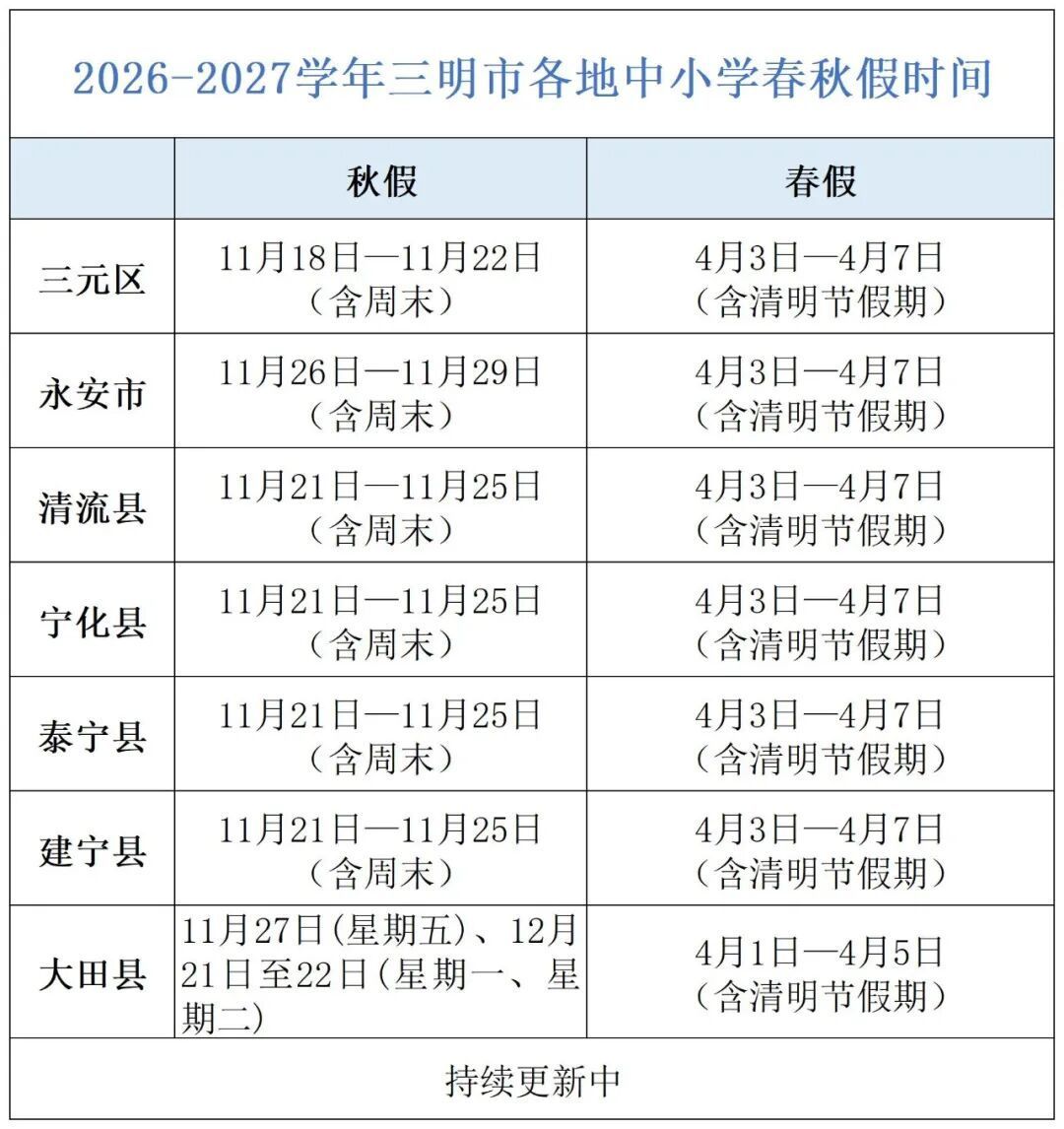 三明建宁、大田中小学春秋假时间公布 三明已有7地发布