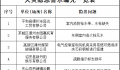 漳州5家企业被曝光