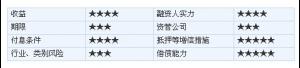 天弘天方资管计划11%/年收益
