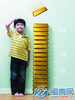 银行系电商率先备战“六一、端午”双节理财市场