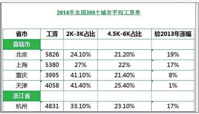 福州人均工资_福州大学(2)