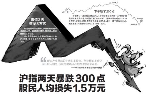 股民人均损失_中国股民搞笑图片